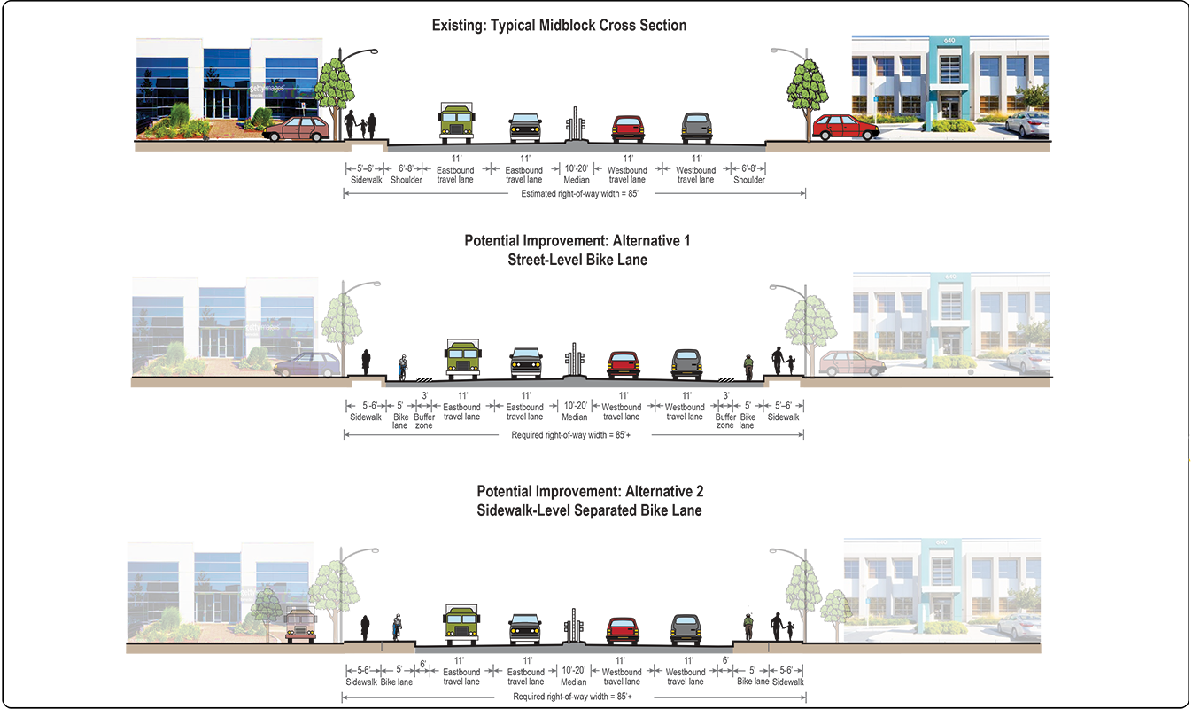 Figure 27
Roadway Accommodation Improvement Alternatives
Figure 27 shows two alternatives for proposed bike accommodations on Route1.
